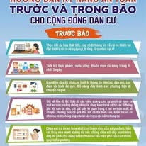 Cục Quản lý đê điều và PCTT  Hướng dẫn chủ động ứng phó với bão số 5 và mưa lũ sau bão