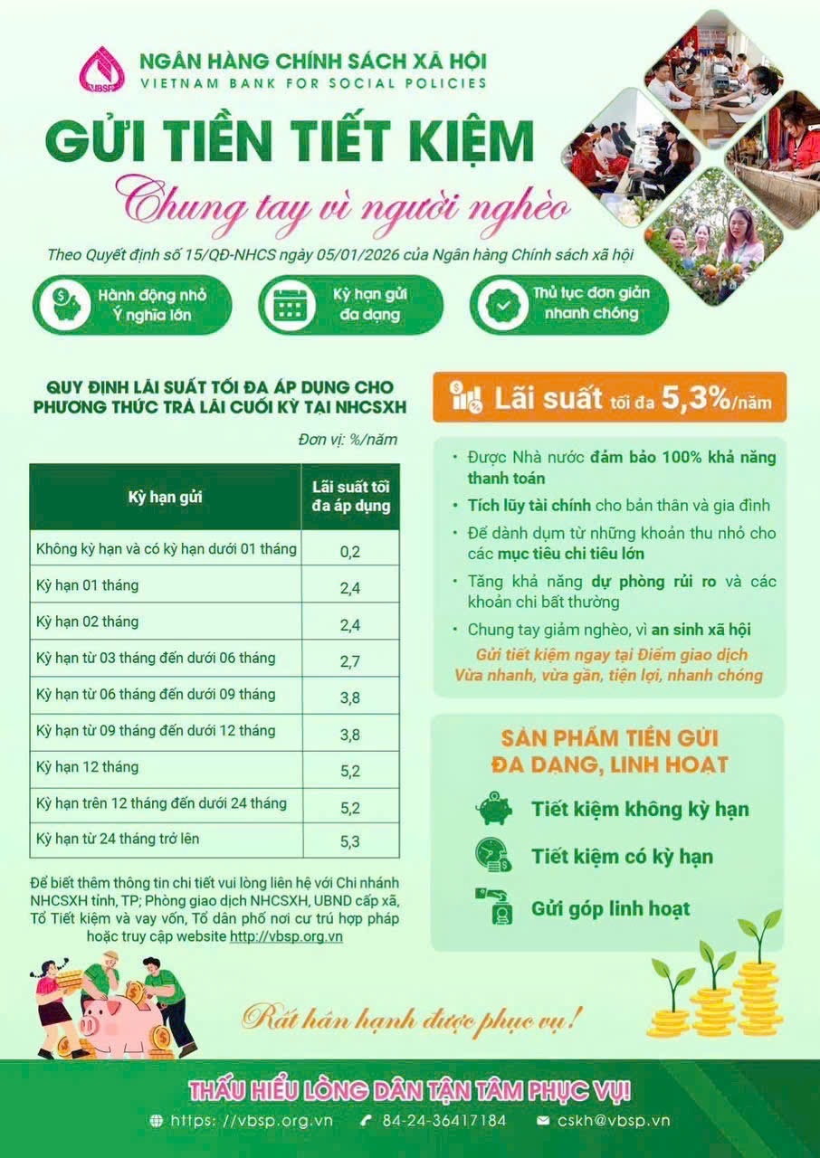 PHÒNG GIAO DỊCH NGÂN HÀNG CHÍNH SÁCH XÃ HỘI VŨ THƯ TRIỂN KHAI CHƯƠNG TRÌNH GỬI TIỀN TIẾT KIỆM “CHUNG TAY VÌ NGƯỜI NGHÈO”