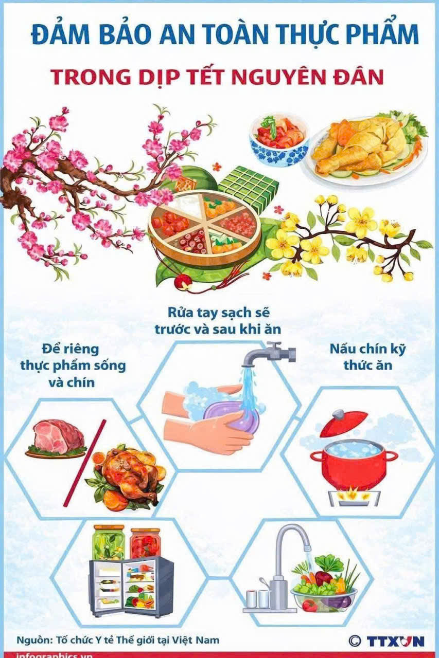 Một số biện pháp đảm bảo vệ sinh an toàn thực phẩm trong dịp  Tết Nguyên đán Tết Nguyên đán Bính Ngọ và Lễ hội Xuân 2026