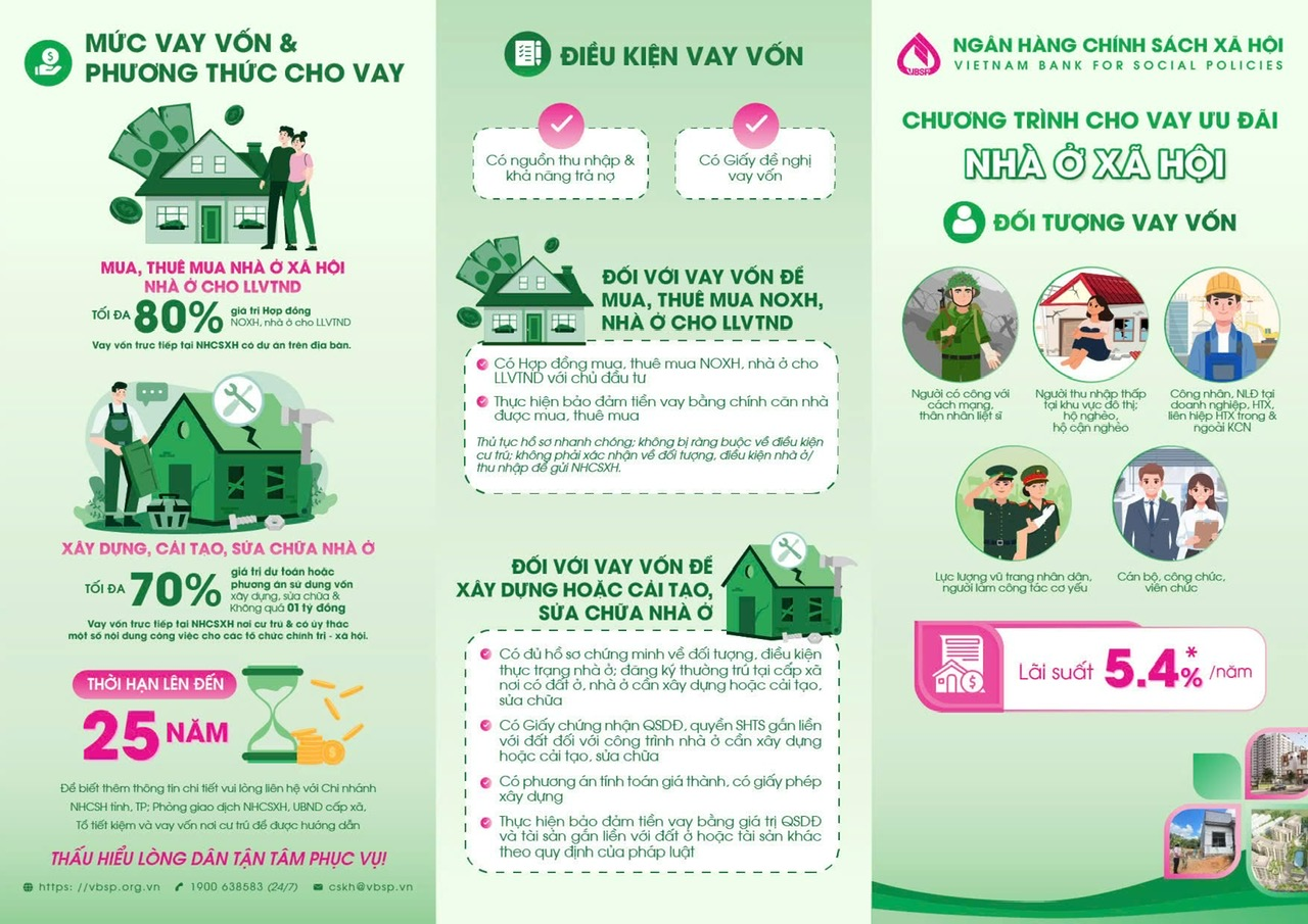 CHÍNH SÁCH CHO VAY NHÀ Ở XÃ HỘI  THEO NGHỊ ĐỊNH CỦA CHÍNH PHỦ