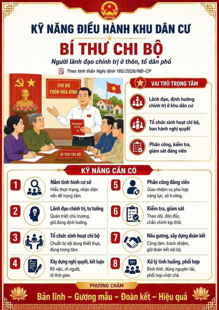 CHỦ ĐỘNG, TRÁCH NHIỆM TRONG CÔNG TÁC SẮP XẾP, KIỆN TOÀN ĐỘI NGŨ CÁN BỘ THÔN TRÊN ĐỊA BÀN XÃ THƯ VŨ