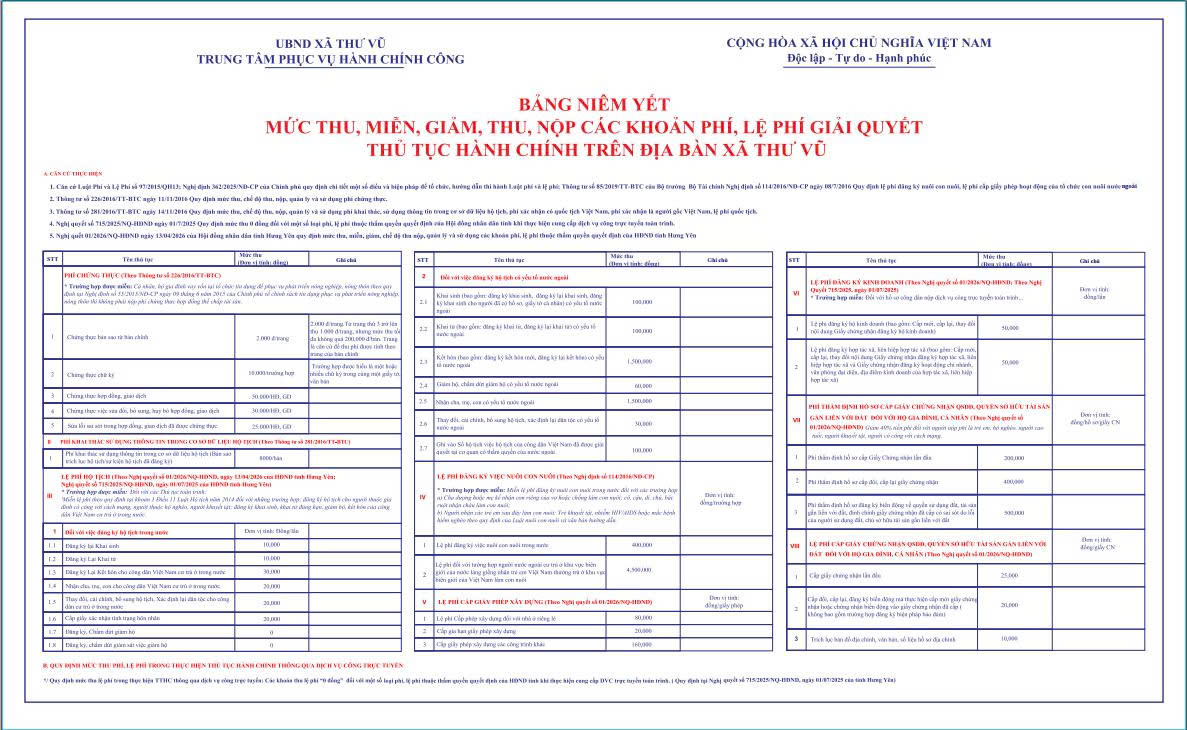 BẢNG NIÊM YẾT MỨC THU, MIỄN, GIẢM, THU, NỘP CÁC KHOẢN PHÍ, LỆ PHÍ GIẢI QUYẾT THỦ TỤC HÀNH CHÍNH TRÊN ĐỊA BÀN XÃ THƯ VŨ